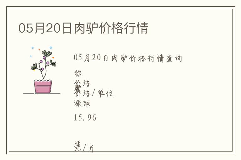 05月20日肉驢價格行情