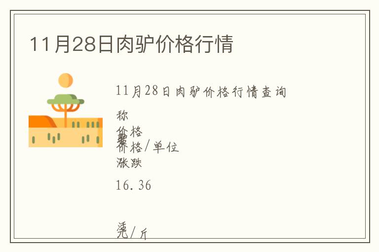 11月28日肉驢價(jià)格行情