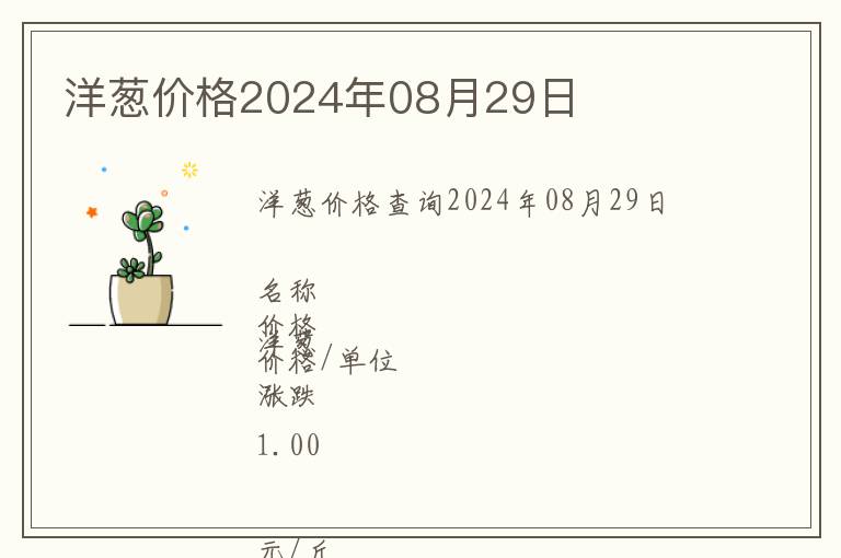 洋蔥價格2024年08月29日