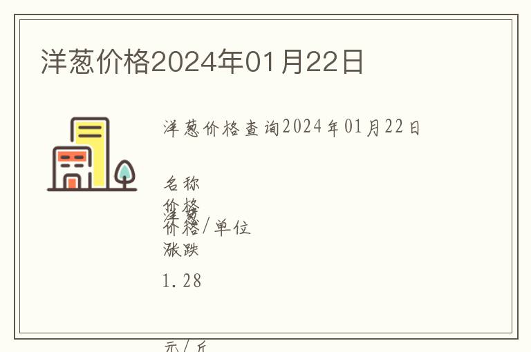 洋蔥價(jià)格2024年01月22日