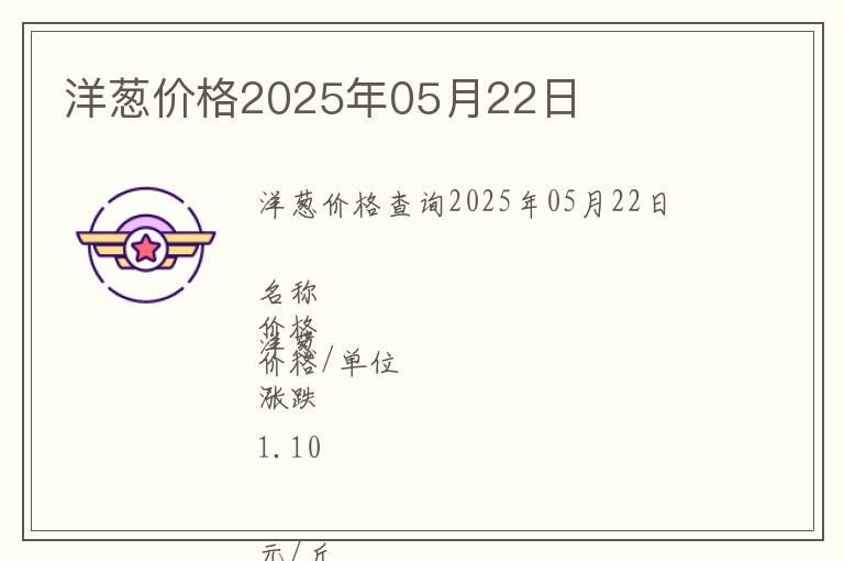 洋蔥價(jià)格2025年05月22日