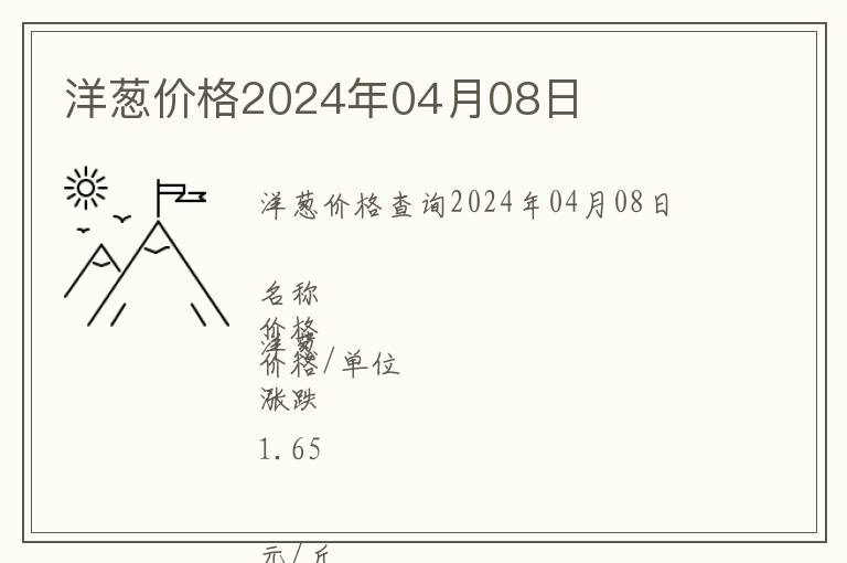洋蔥價格2024年04月08日