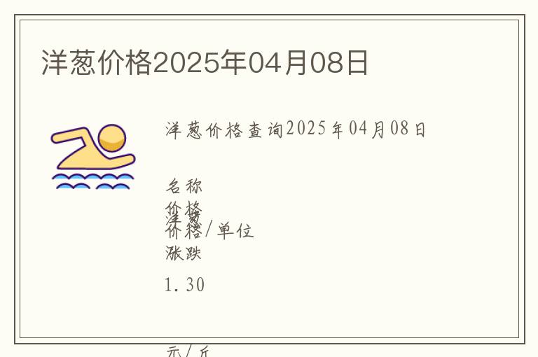 洋蔥價(jià)格2025年04月08日