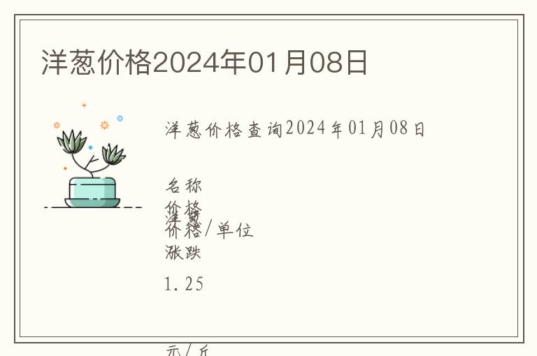 洋蔥價格2024年01月08日