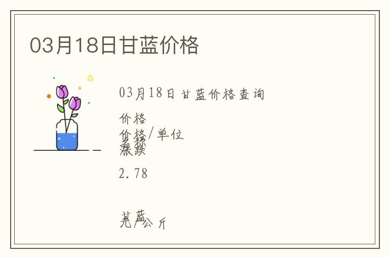 03月18日甘藍價格