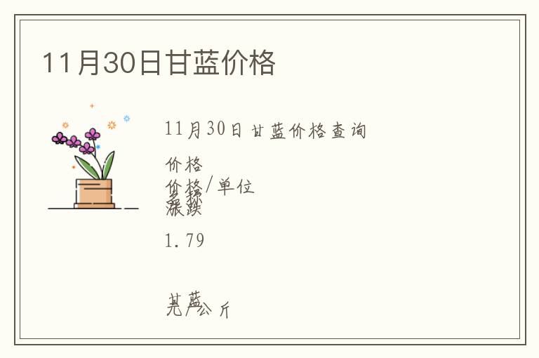 11月30日甘藍價格