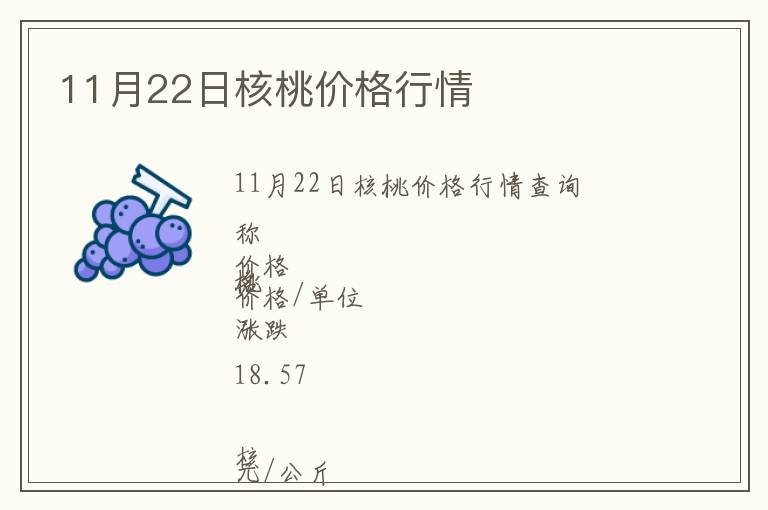 11月22日核桃價(jià)格行情