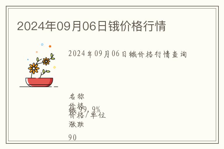 2024年09月06日鋨價格行情