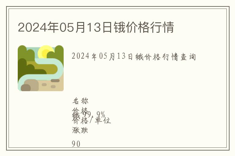 2024年05月13日鋨價格行情