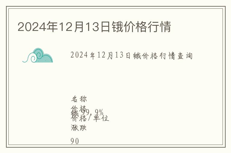 2024年12月13日鋨價(jià)格行情