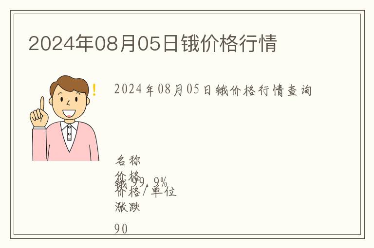 2024年08月05日鋨價(jià)格行情