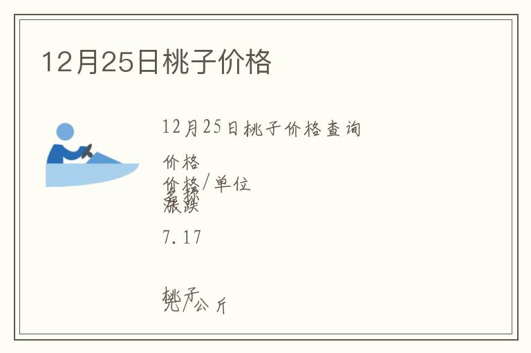 12月25日桃子價(jià)格