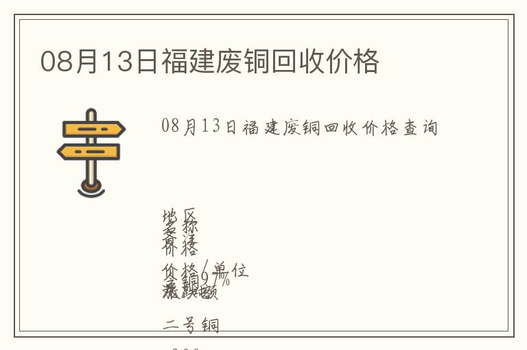08月13日福建廢銅回收價格