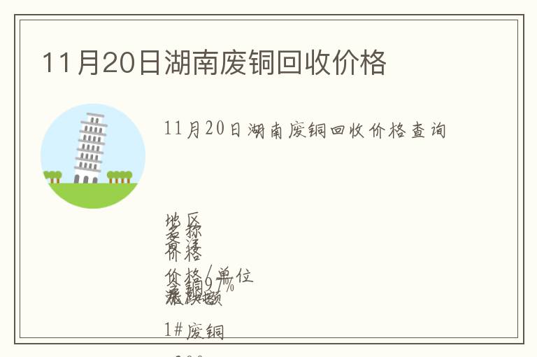 11月20日湖南廢銅回收價(jià)格