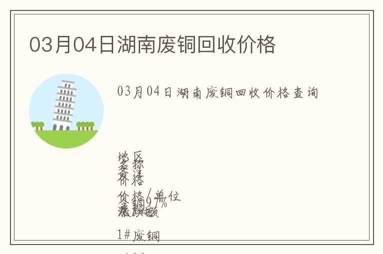 03月04日湖南廢銅回收價格