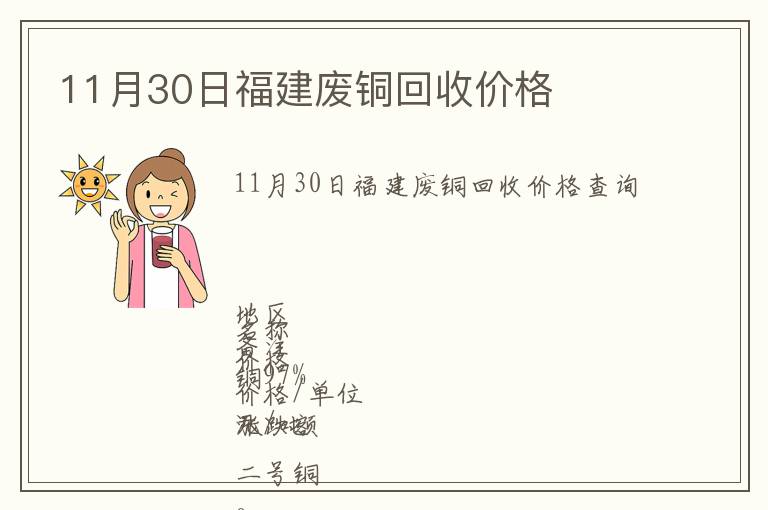 11月30日福建廢銅回收價格