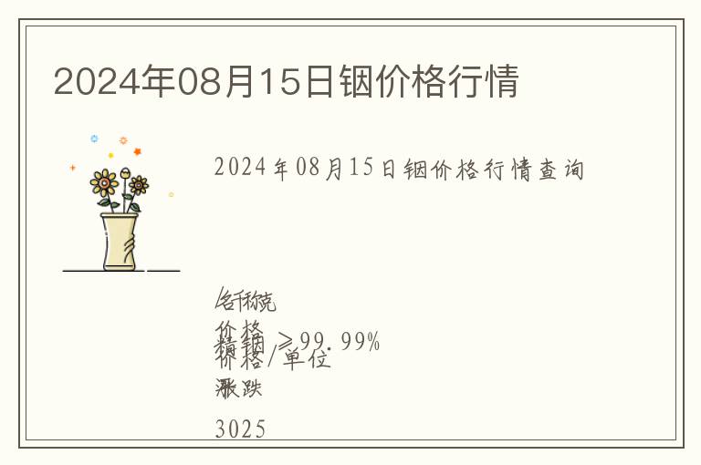 2024年08月15日銦價格行情