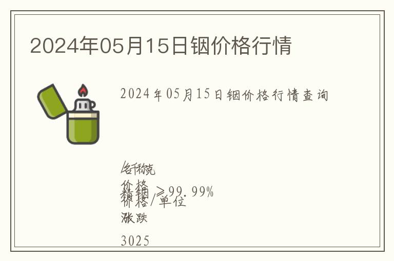 2024年05月15日銦價格行情