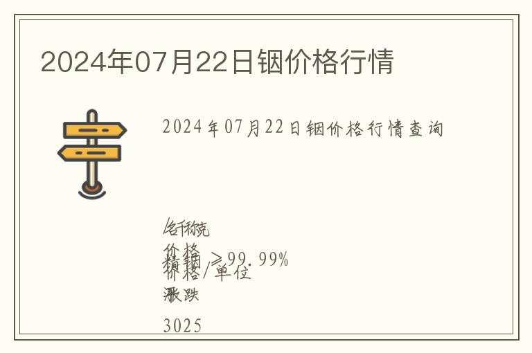 2024年07月22日銦價格行情