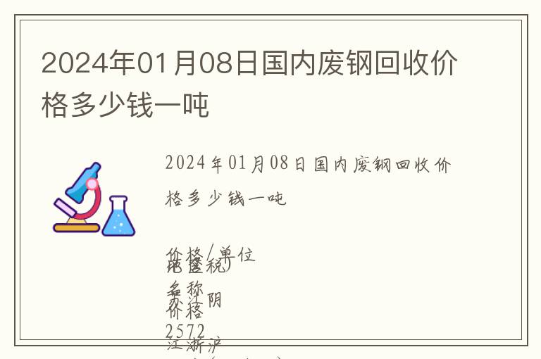 2024年01月08日國內(nèi)廢鋼回收價(jià)格多少錢一噸