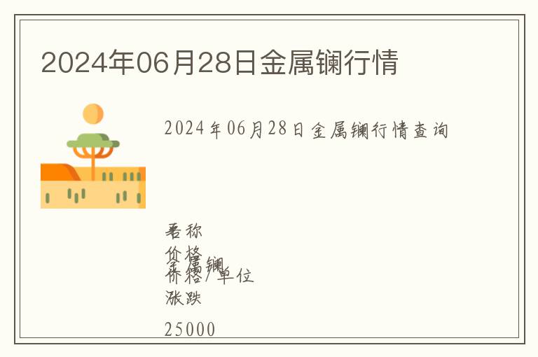 2024年06月28日金屬鑭行情