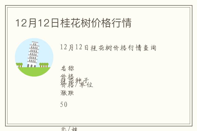 12月12日桂花樹價(jià)格行情