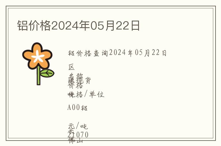 鋁價格2024年05月22日