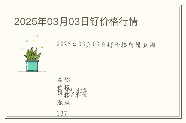 2025年03月03日釕價格行情