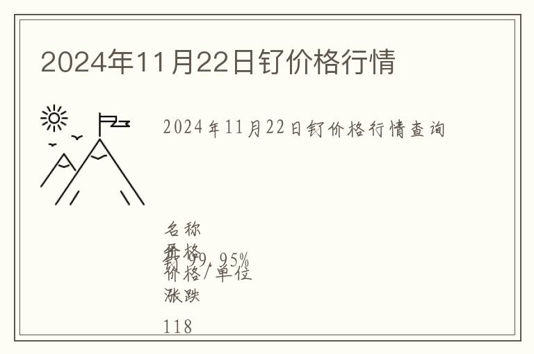 2024年11月22日釕價格行情