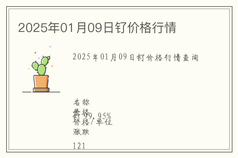 2025年01月09日釕價格行情