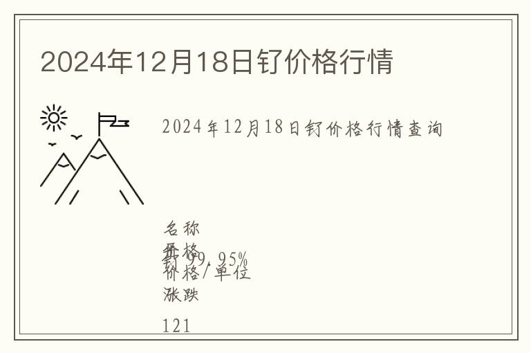 2024年12月18日釕價(jià)格行情