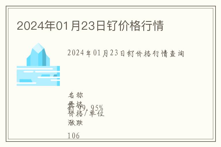 2024年01月23日釕價格行情