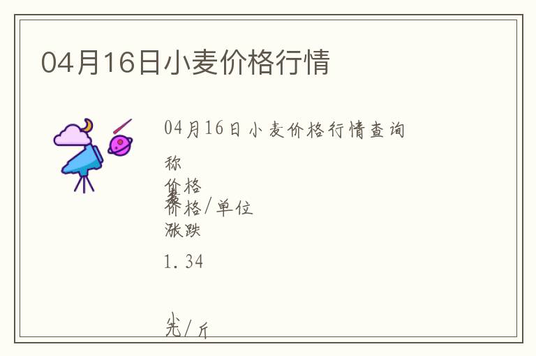 04月16日小麥價(jià)格行情
