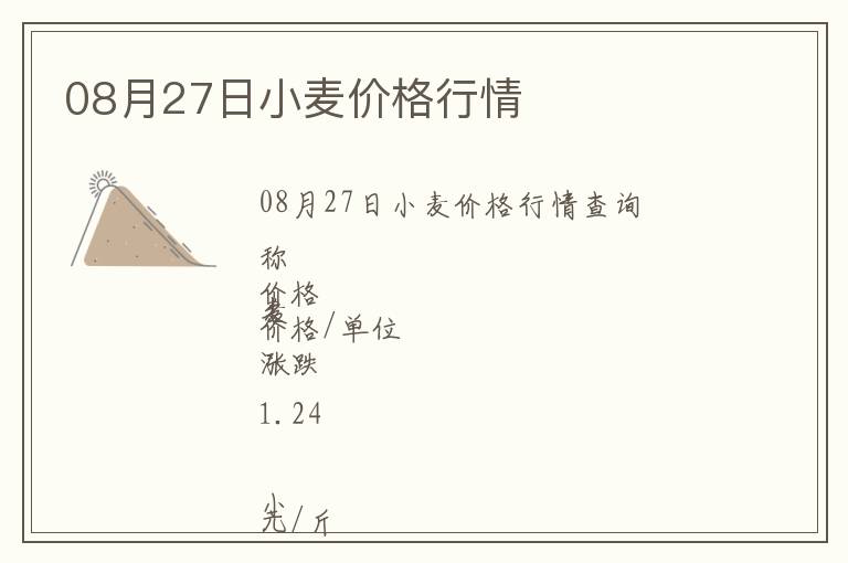 08月27日小麥價格行情