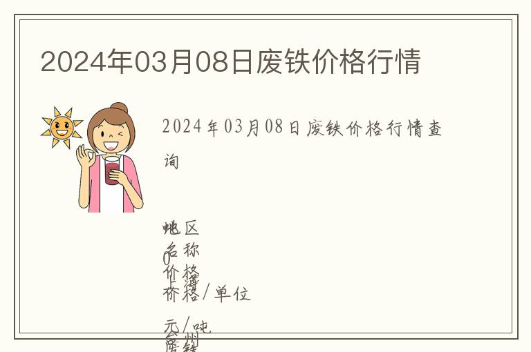 2024年03月08日廢鐵價格行情