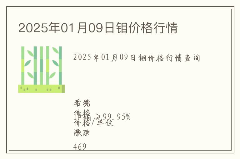 2025年01月09日鉬價格行情
