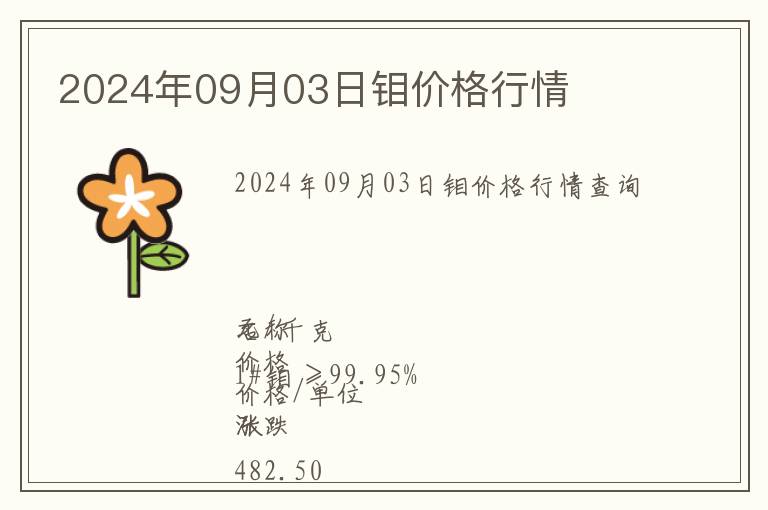 2024年09月03日鉬價格行情