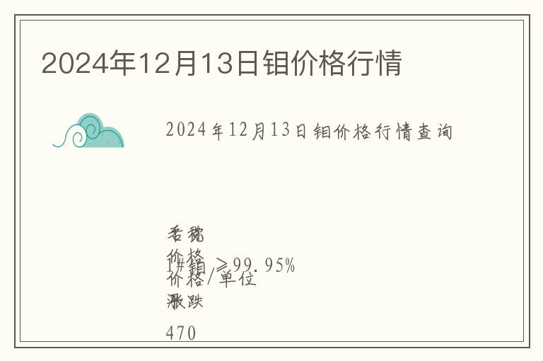 2024年12月13日鉬價格行情
