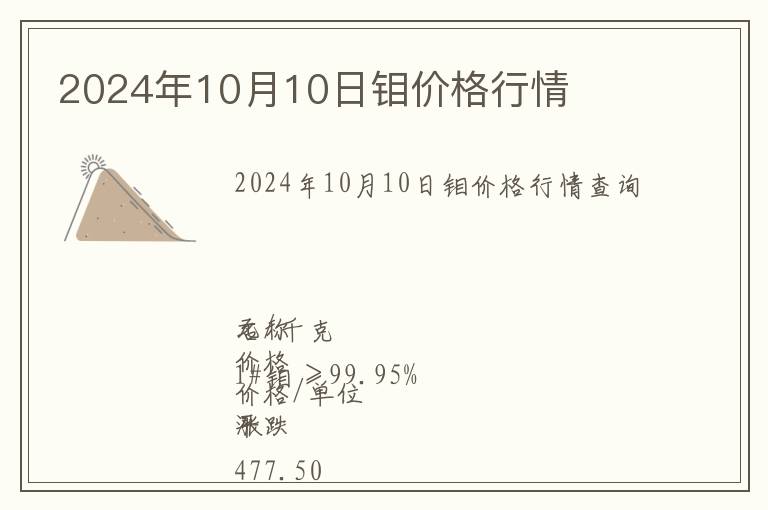 2024年10月10日鉬價格行情