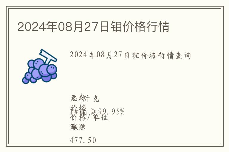 2024年08月27日鉬價格行情