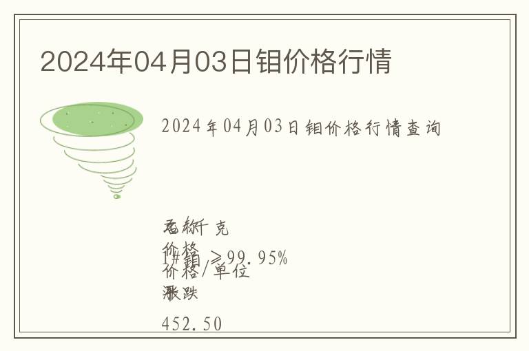 2024年04月03日鉬價(jià)格行情