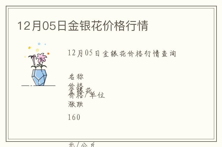 12月05日金銀花價格行情