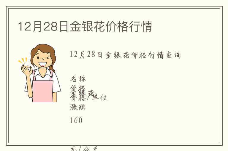 12月28日金銀花價格行情
