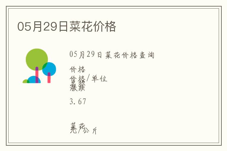 05月29日菜花價(jià)格