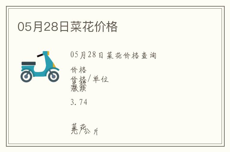 05月28日菜花價格