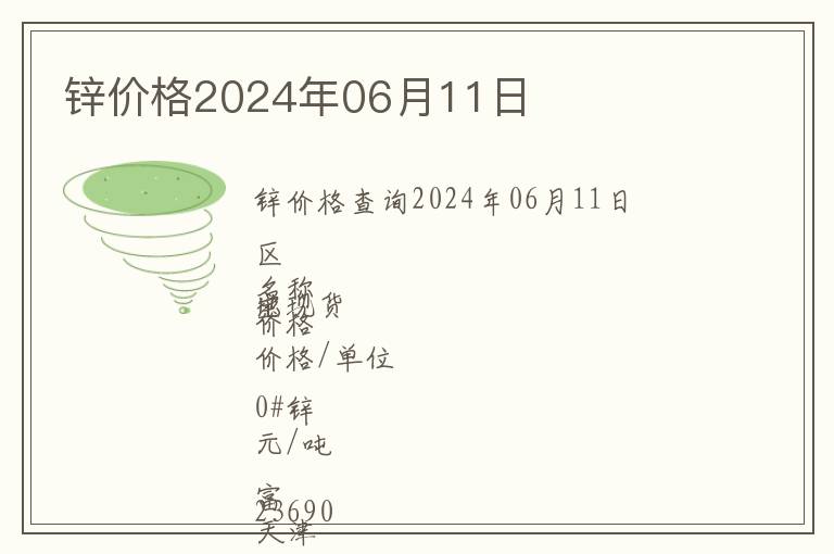 鋅價格2024年06月11日