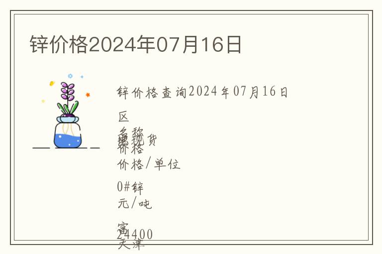 鋅價格2024年07月16日
