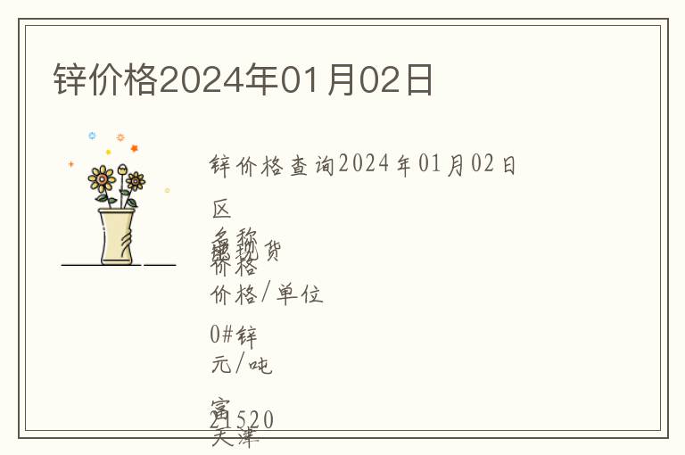 鋅價格2024年01月02日