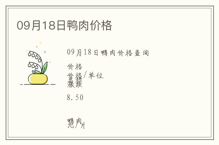 09月18日鴨肉價格