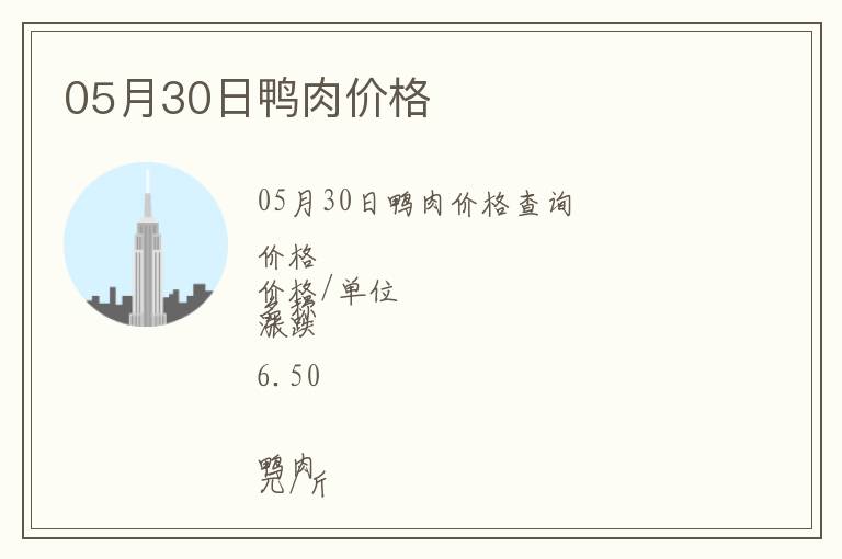 05月30日鴨肉價格